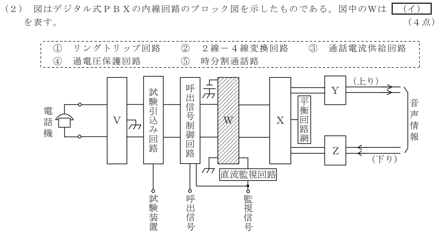 令和３年度 第１回 第一級アナログ通信 技術及び理論 第1問(2)の試験問題原本画像