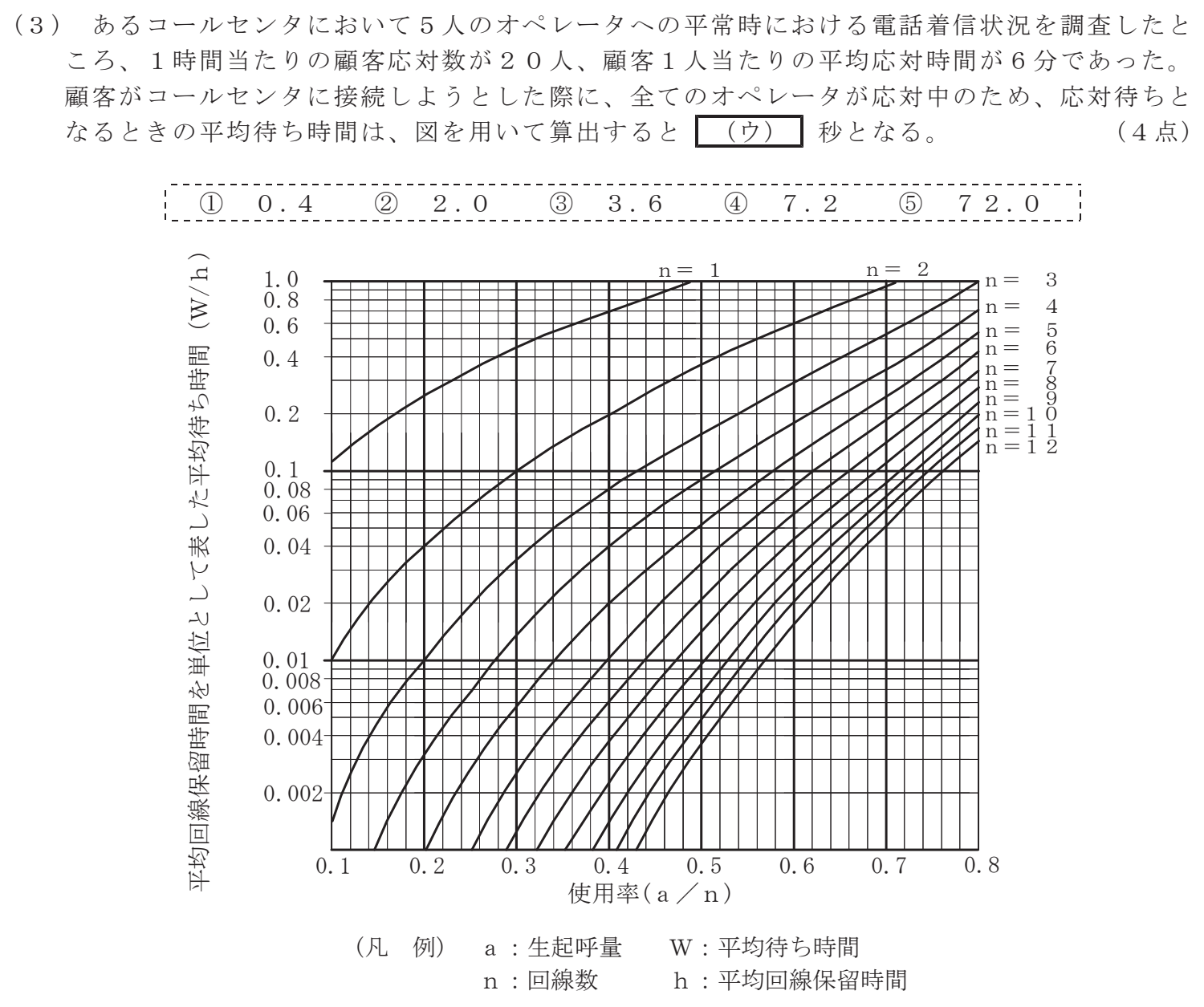 令和３年度 第１回 第一級アナログ通信 技術及び理論 第3問(3)の試験問題原本画像