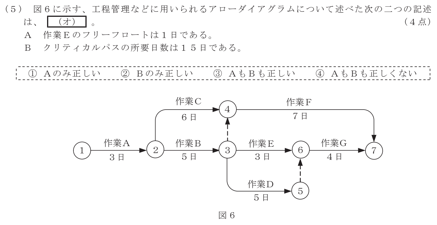 令和３年度 第１回 第一級アナログ通信 技術及び理論 第5問(5)の試験問題原本画像