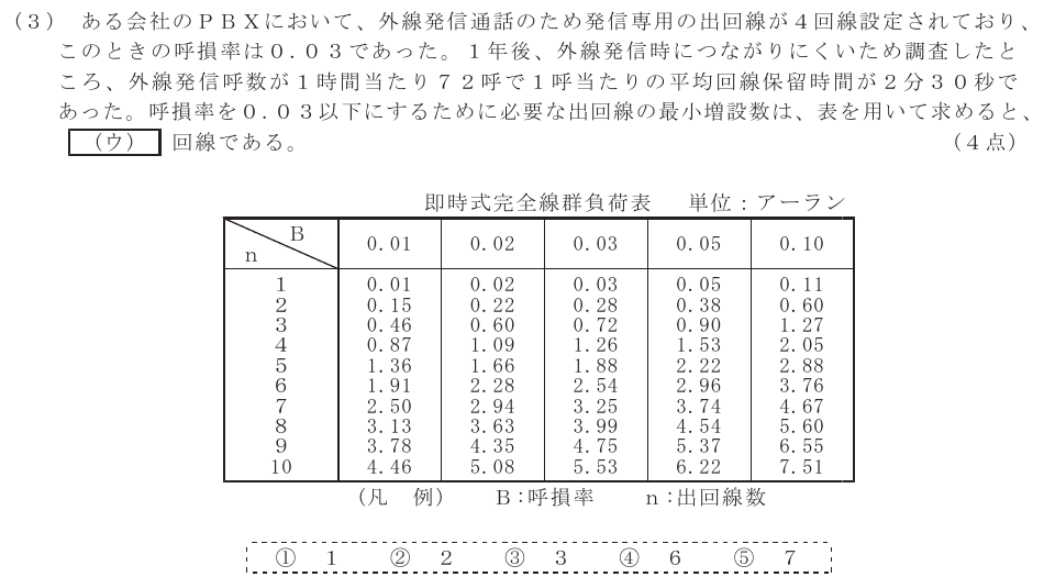 令和６年度 第１回 第一級アナログ通信 技術及び理論 第3問(3)の試験問題原本画像
