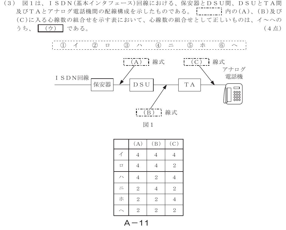令和６年度 第１回 第一級アナログ通信 技術及び理論 第5問(3)の試験問題原本画像