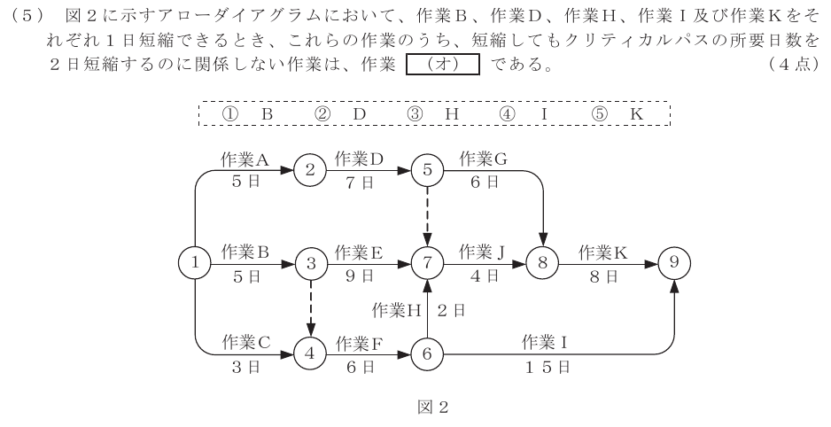 令和６年度 第１回 第一級アナログ通信 技術及び理論 第5問(5)の試験問題原本画像