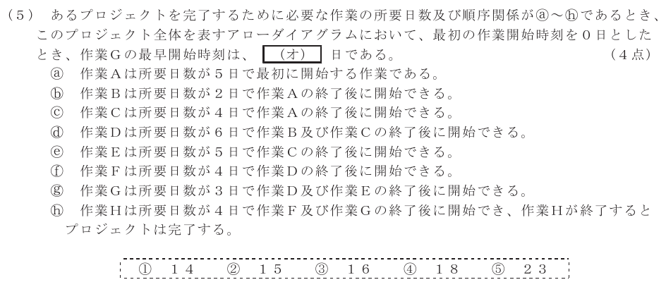 令和６年度 第２回 第一級アナログ通信 技術及び理論 第5問(5)の試験問題原本画像
