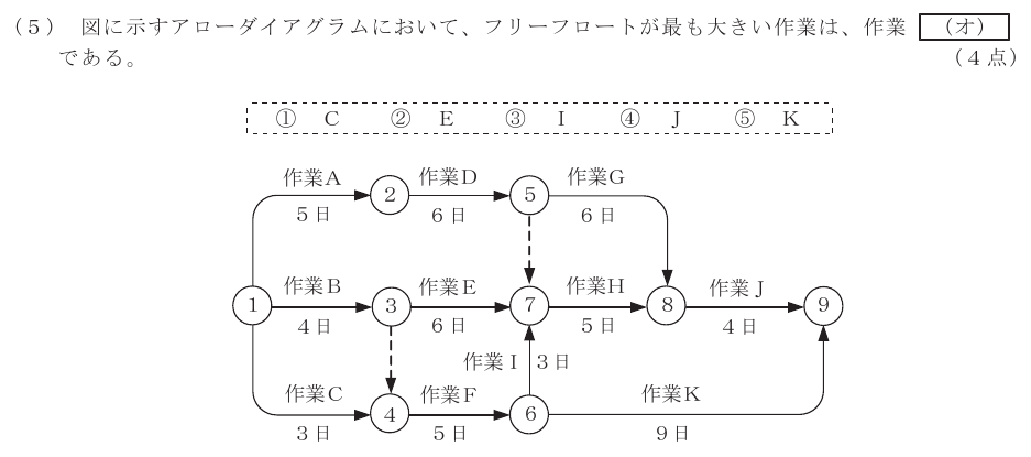 令和７年度 第１回 第一級アナログ通信 技術及び理論 第5問(5)の試験問題原本画像