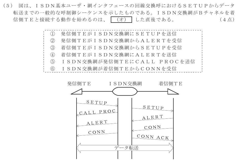 令和７年度 第２回 第一級アナログ通信 技術及び理論 第2問(5)の試験問題原本画像