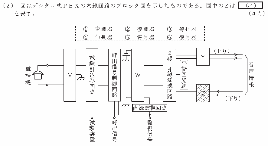 令和８年度 第１回 第一級アナログ通信 技術及び理論 第1問(2)の試験問題原本画像