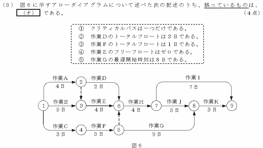 令和８年度 第１回 第一級アナログ通信 技術及び理論 第5問(5)の試験問題原本画像