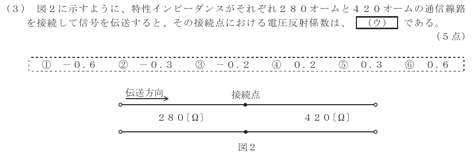 令和４年度 第１回 第一級アナログ通信 第4問(3)の試験問題原本画像