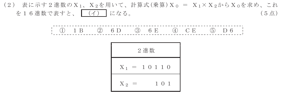 令和４年度 第２回 第一級アナログ通信 第3問(2)の試験問題原本画像