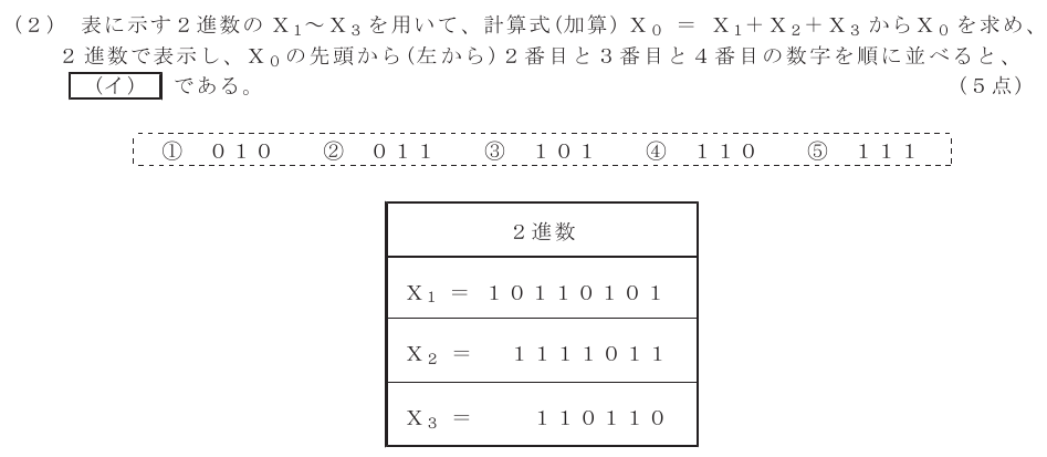 令和５年度 第１回 第一級アナログ通信 第3問(2)の試験問題原本画像