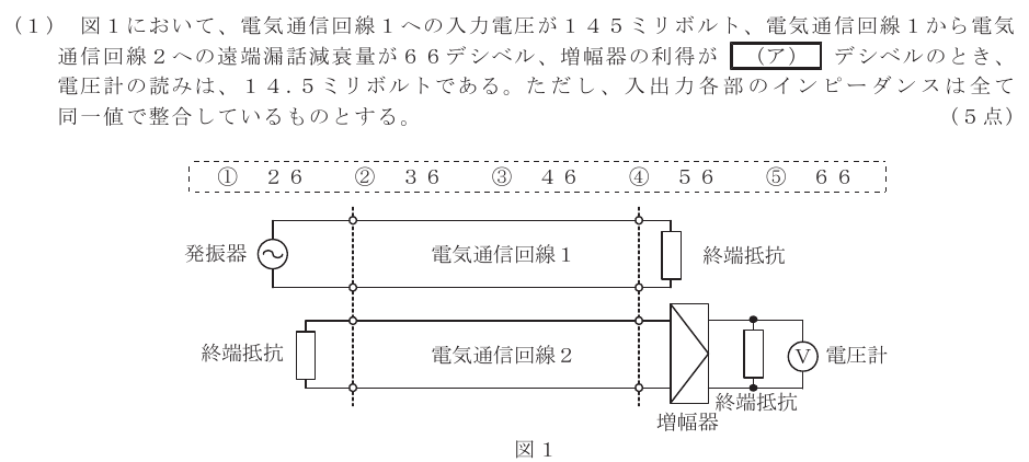 令和５年度 第１回 第一級アナログ通信 第4問(1)の試験問題原本画像