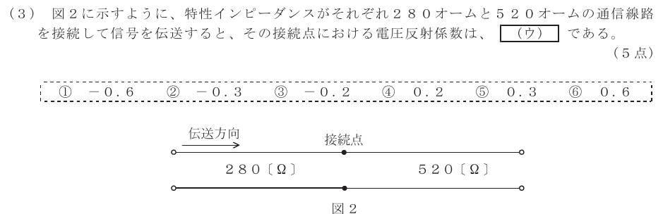 令和５年度 第１回 第一級アナログ通信 第4問(3)の試験問題原本画像