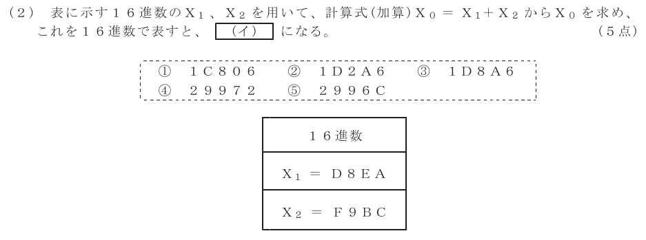 令和５年度 第２回 第一級アナログ通信 第3問(2)の試験問題原本画像