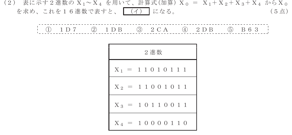 令和６年度 第１回 第一級アナログ通信 第3問(2)の試験問題原本画像