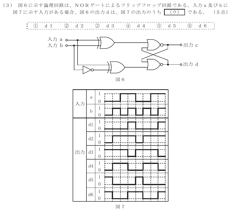 令和６年度 第２回 第一級アナログ通信 第3問(3)の試験問題原本画像