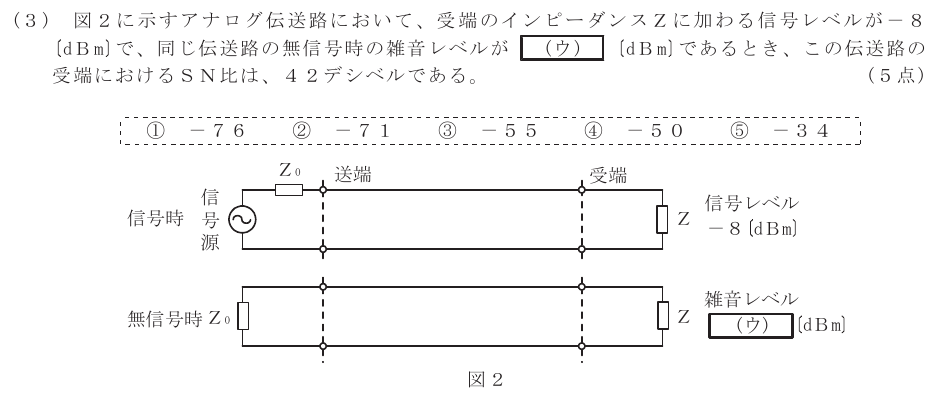 令和６年度 第２回 第一級アナログ通信 第4問(3)の試験問題原本画像