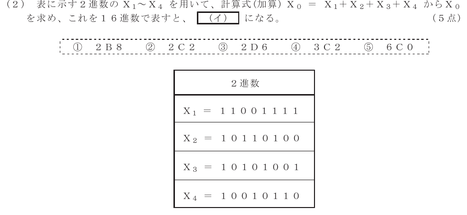 令和８年度 第１回 第一級アナログ通信 第３問(２)の試験問題原本画像