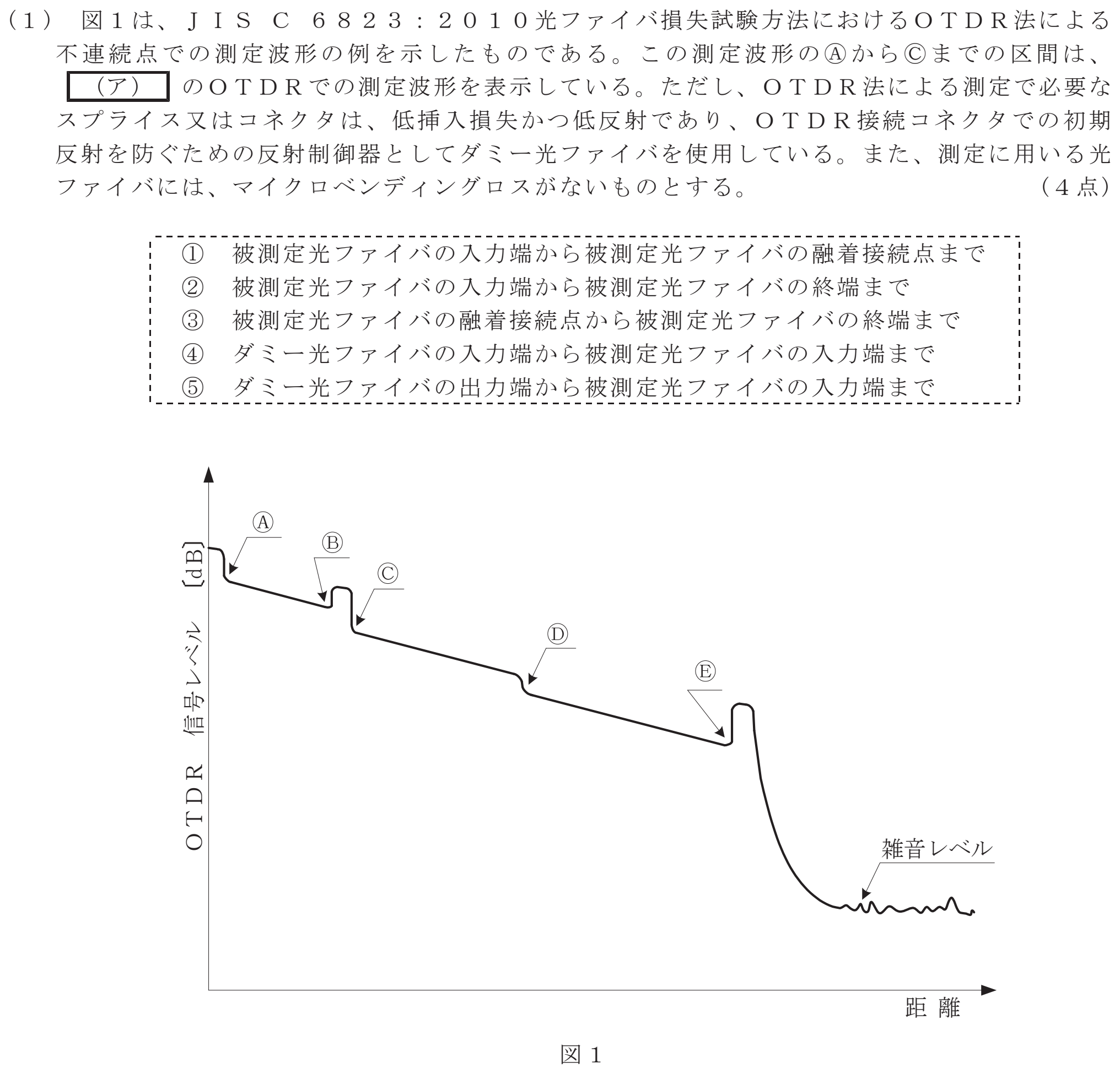 令和４年度 第１回 第一級デジタル通信 技術及び理論 第5問(1)の試験問題原本画像