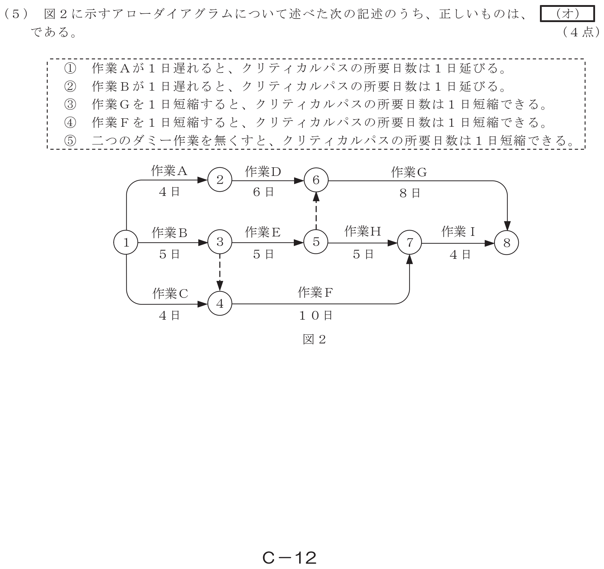 令和４年度 第１回 第一級デジタル通信 技術及び理論 第5問(5)の試験問題原本画像