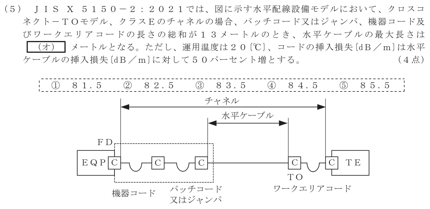 令和４年度 第２回 第一級デジタル通信 技術及び理論 第4問(5)の試験問題原本画像