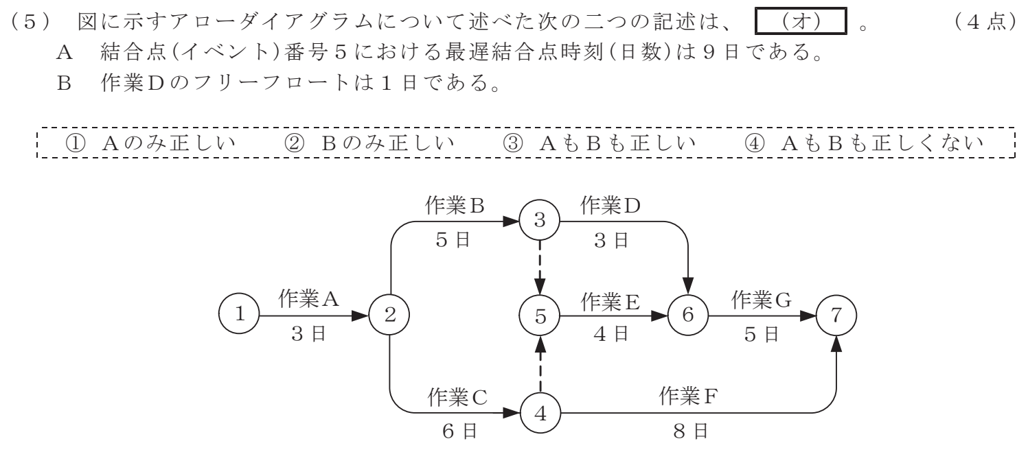 令和４年度 第２回 第一級デジタル通信 技術及び理論 第5問(5)の試験問題原本画像
