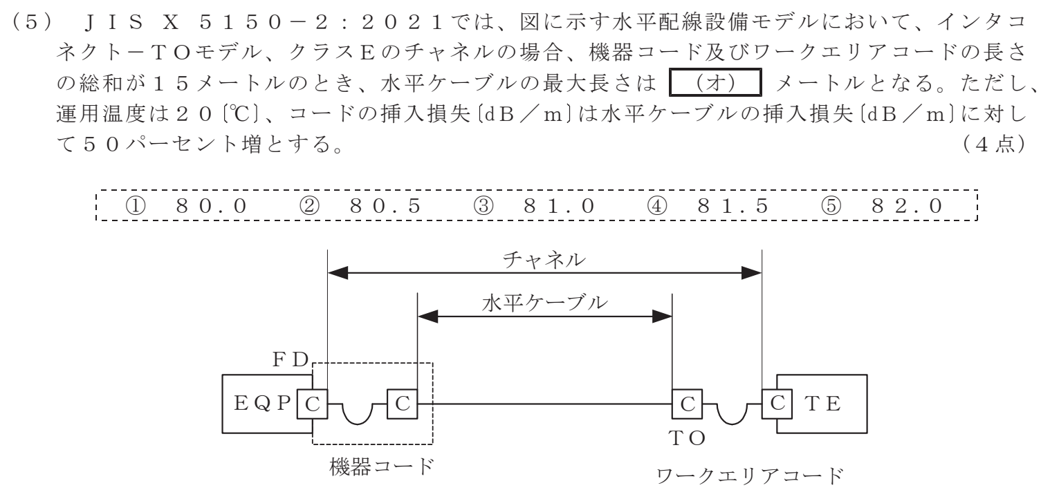 令和５年度 第１回 第一級デジタル通信 技術及び理論 第4問(5)の試験問題原本画像