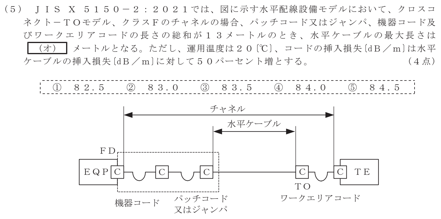 令和５年度 第２回 第一級デジタル通信 技術及び理論 第4問(5)の試験問題原本画像