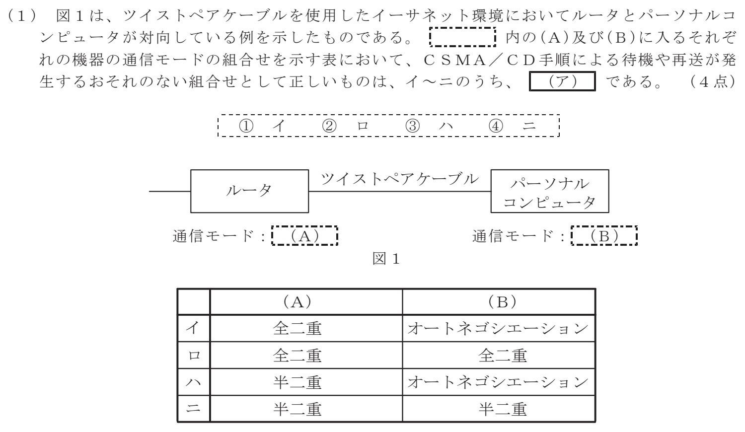 令和５年度 第２回 第一級デジタル通信 技術及び理論 第5問(1)の試験問題原本画像