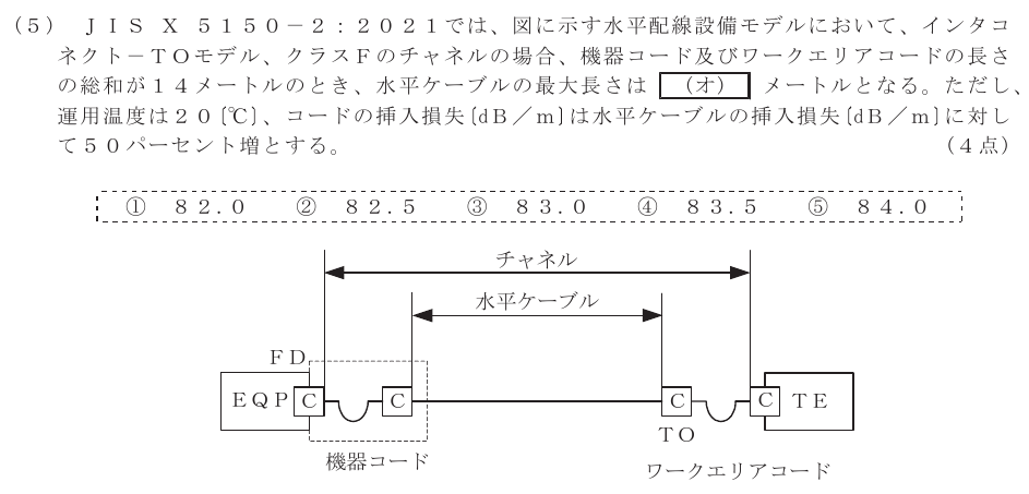 令和６年度 第１回 第一級デジタル通信 技術及び理論 第4問(5)の試験問題原本画像
