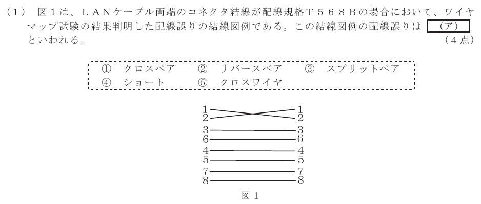 令和６年度 第１回 第一級デジタル通信 技術及び理論 第5問(1)の試験問題原本画像