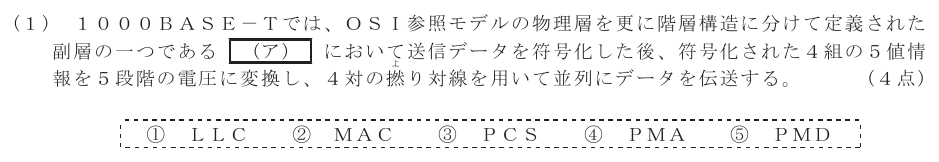 令和６年度 第２回 第一級デジタル通信 技術及び理論 第2問(1)の試験問題原本画像