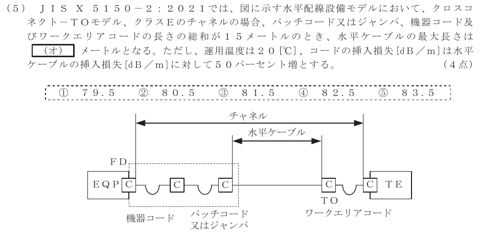 令和６年度 第２回 第一級デジタル通信 技術及び理論 第4問(5)の試験問題原本画像