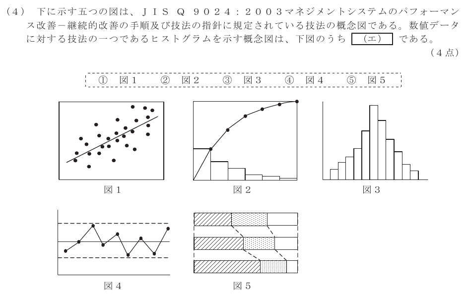 令和７年度 第１回 第一級デジタル通信 技術及び理論 第5問(4)の試験問題原本画像