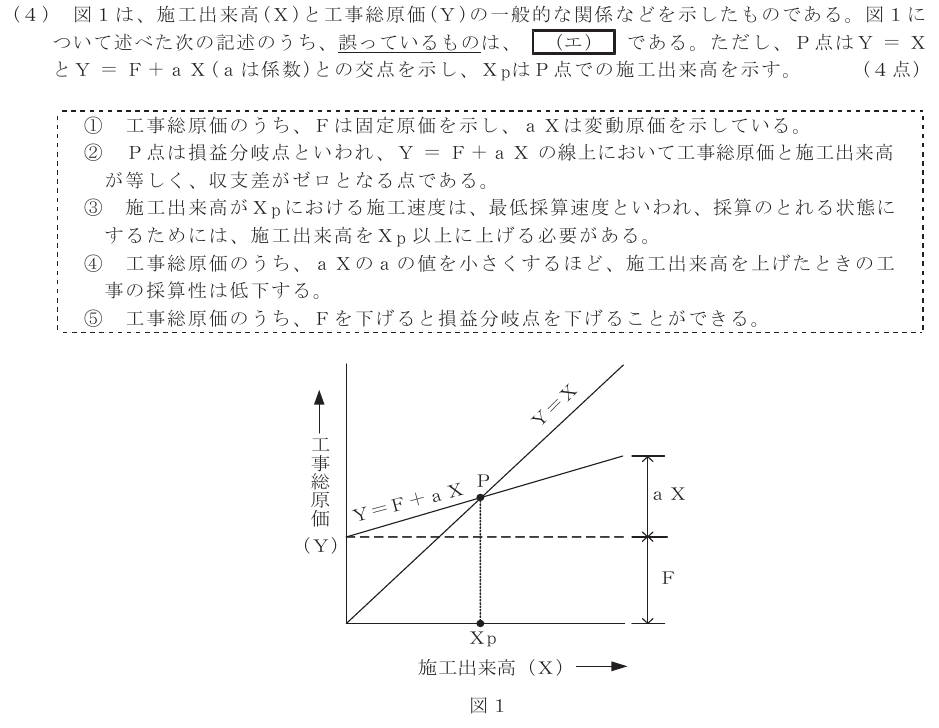 令和７年度 第２回 第一級デジタル通信 技術及び理論 第5問(4)の試験問題原本画像