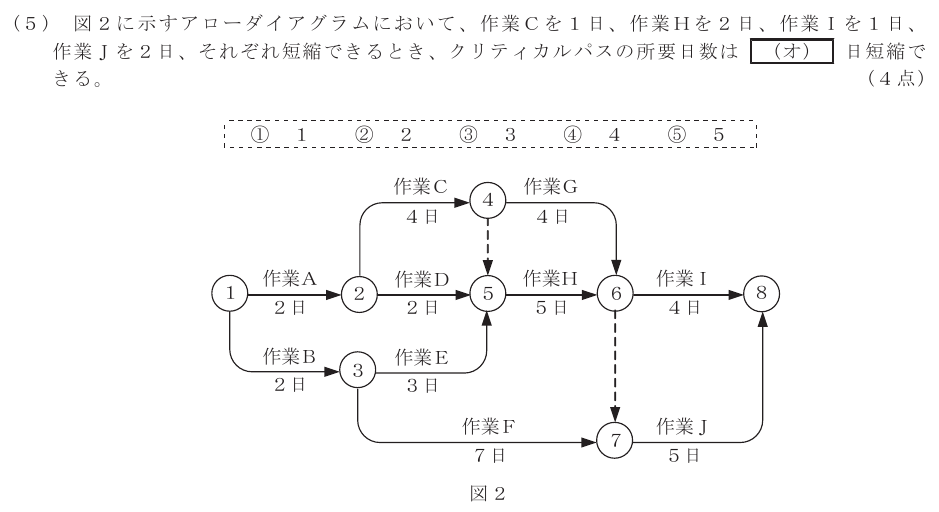 令和７年度 第２回 第一級デジタル通信 技術及び理論 第5問(5)の試験問題原本画像