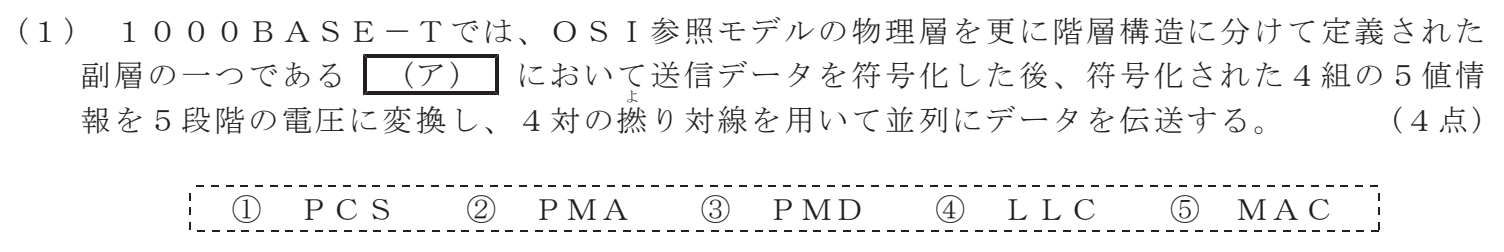 令和８年度 第１回 第一級デジタル通信 技術及び理論 第2問(1)の試験問題原本画像