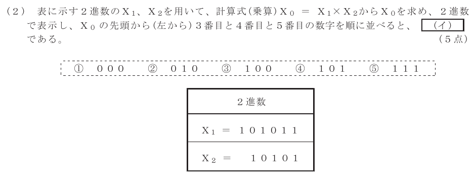 令和３年度 第１回 第一級デジタル通信 基礎 第3問(2)の試験問題原本画像