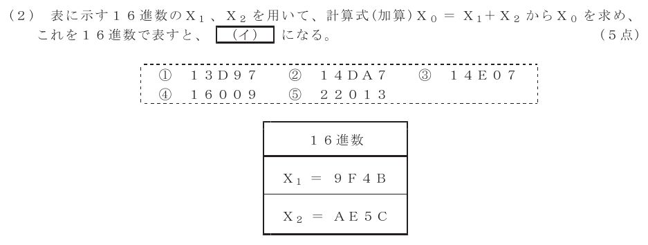 令和４年度 第２回 第一級デジタル通信 第3問(2)の試験問題原本画像