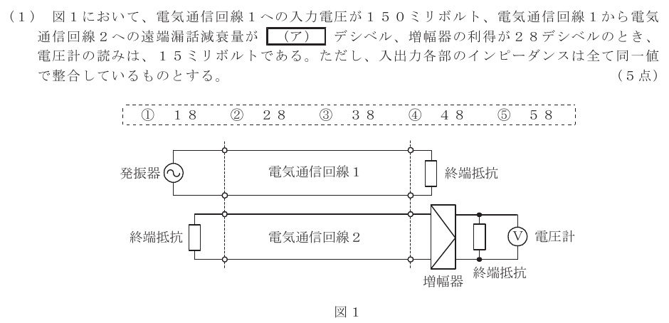 令和４年度 第２回 第一級デジタル通信 第4問(1)の試験問題原本画像