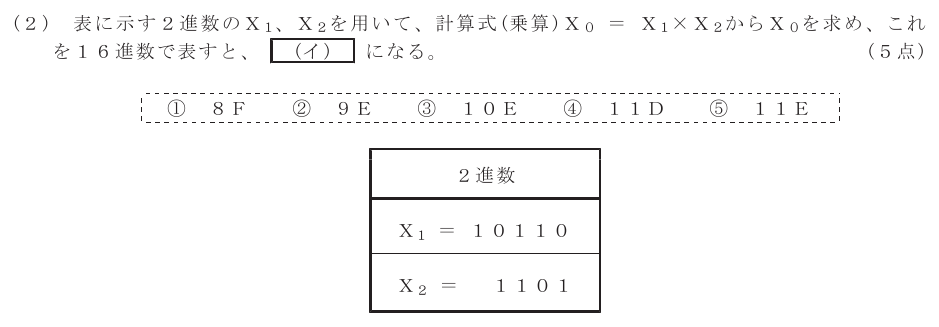 令和５年度 第１回 第一級デジタル通信 第3問(2)の試験問題原本画像