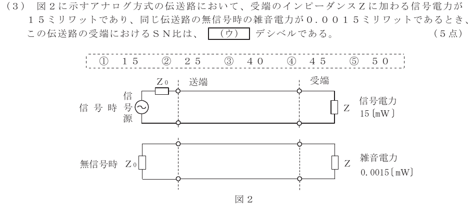 令和５年度 第１回 第一級デジタル通信 第4問(3)の試験問題原本画像