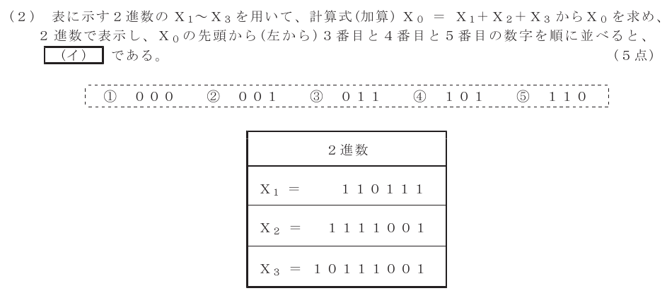 令和５年度 第２回 第一級デジタル通信 第3問(2)の試験問題原本画像
