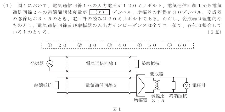 令和５年度 第２回 第一級デジタル通信 第4問(1)の試験問題原本画像