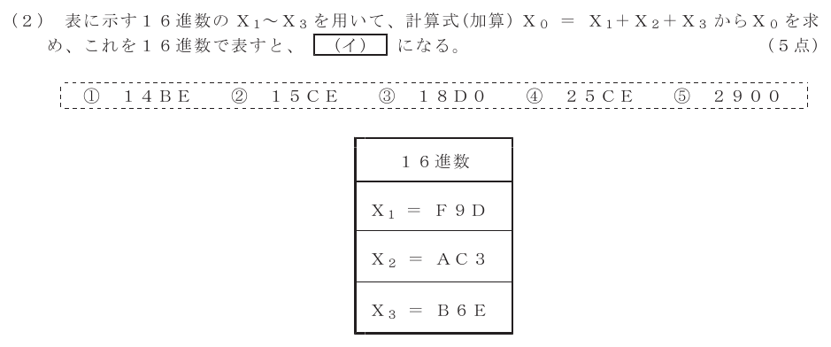 令和６年度 第１回 第一級デジタル通信 第3問(2)の試験問題原本画像