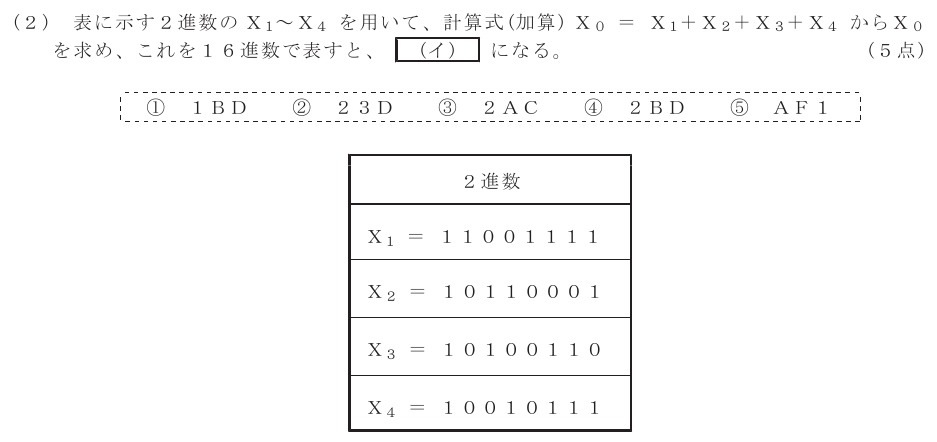 令和６年度 第２回 第一級デジタル通信 第3問(2)の試験問題原本画像