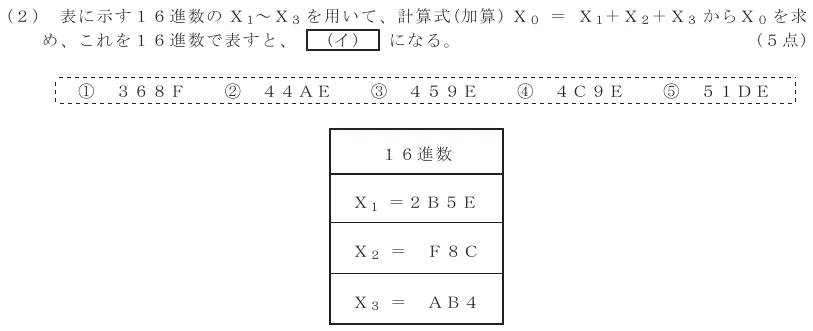 令和７年度 第２回 第一級デジタル通信 第３問(２)の試験問題原本画像