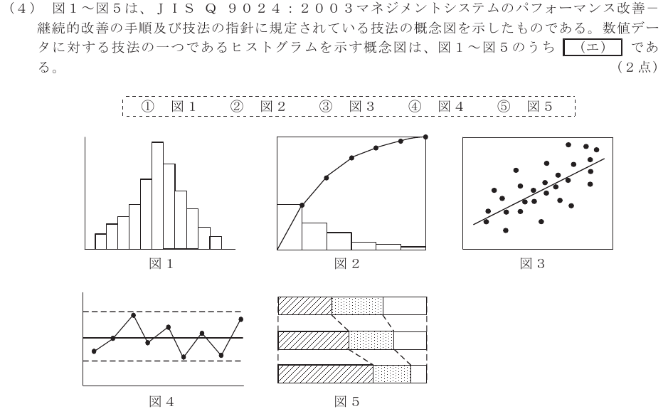 令和４年度 第１回 総合通信 技術及び理論 第10問(4)の試験問題原本画像