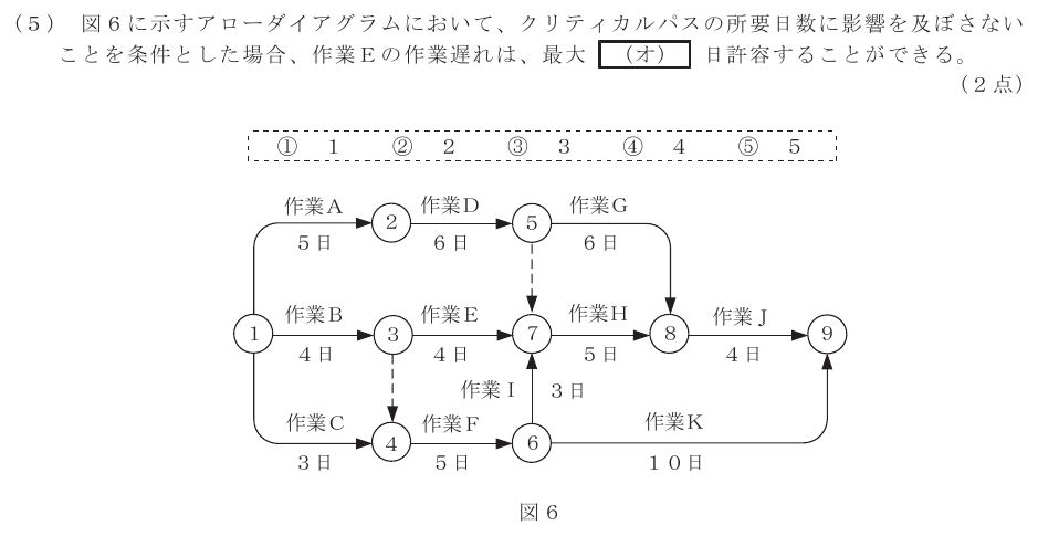 令和４年度 第１回 総合通信 技術及び理論 第10問(5)の試験問題原本画像