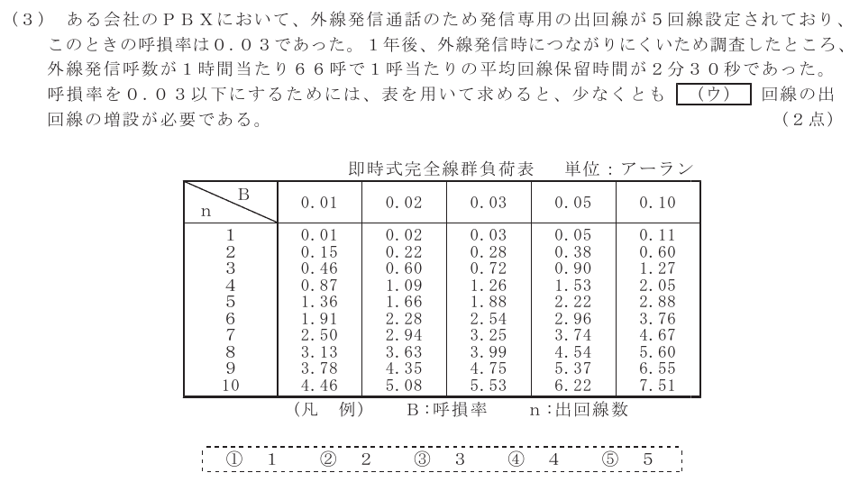 令和４年度 第１回 総合通信 技術及び理論 第5問(3)の試験問題原本画像