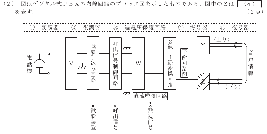 令和４年度 第２回 総合通信 技術及び理論 第1問(2)の試験問題原本画像